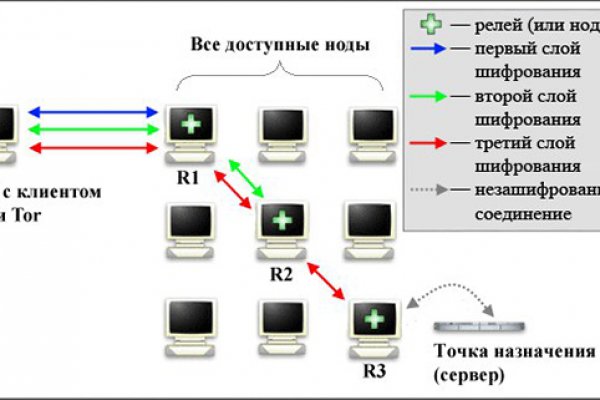 Сайт блэк спрут