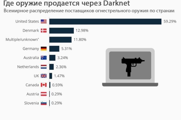 Bs gl сайт