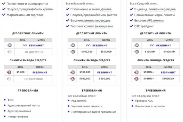 Блэкспрут сайт tor wiki online